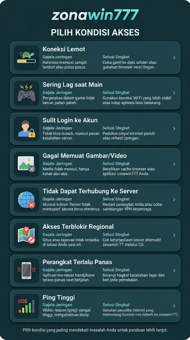 Link Alternatif terpercaya zonawin777 untuk pengguna Android
